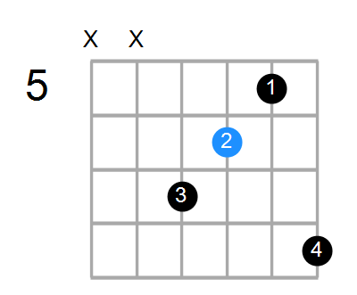 C#mMaj7/A Chord